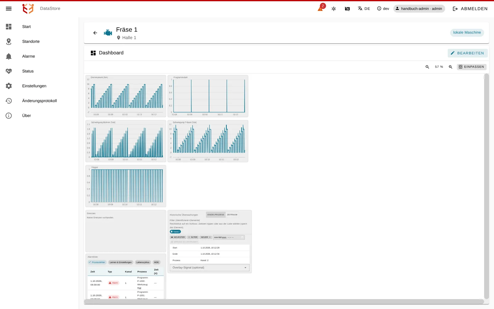 DataStore: Dashboard einer Werkzeugmaschine